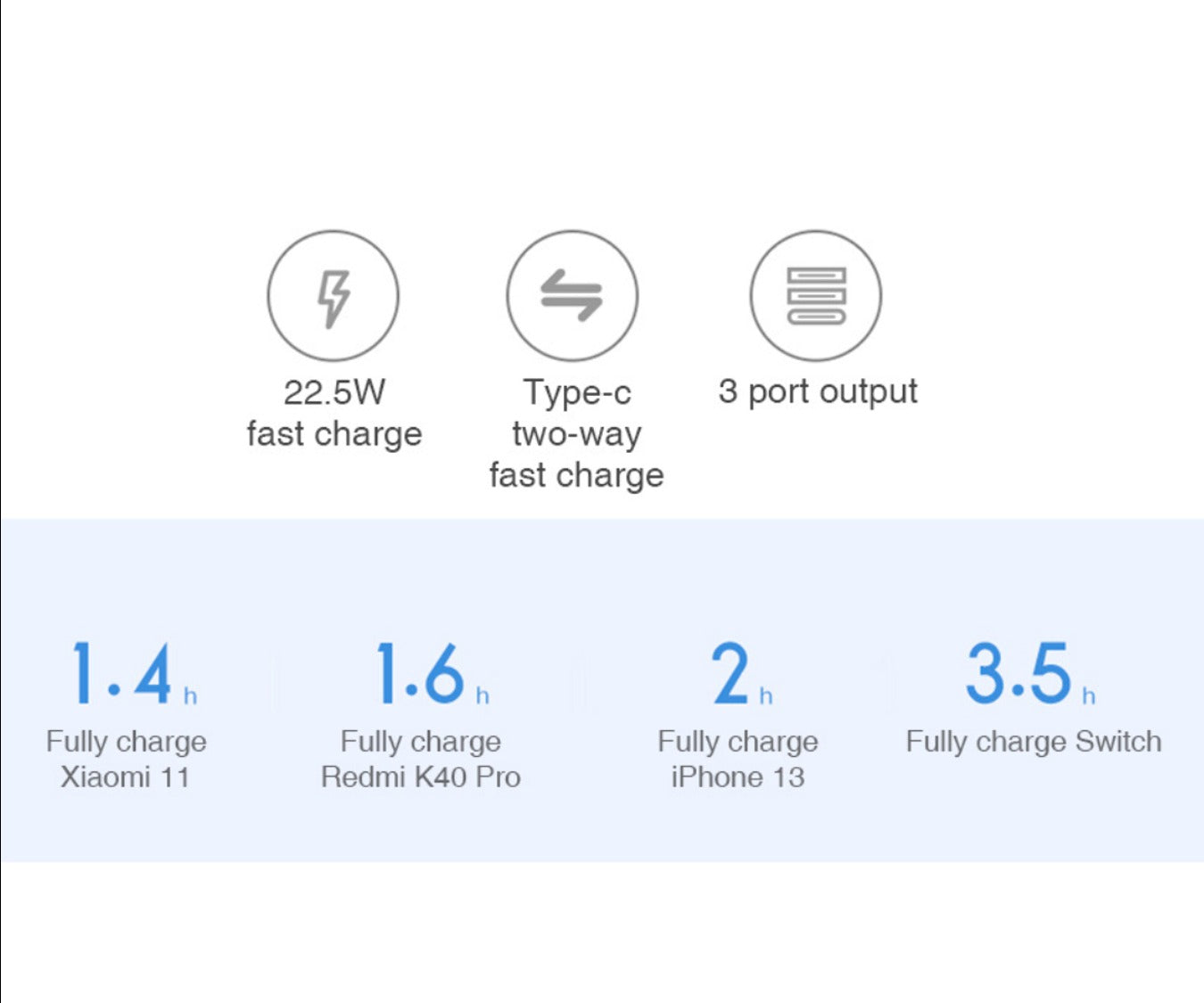 Xiaomi Power Bank 10,000 mAh
